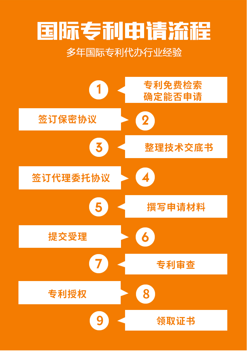 國(guó)際專(zhuān)利申請(qǐng)流程.jpg
