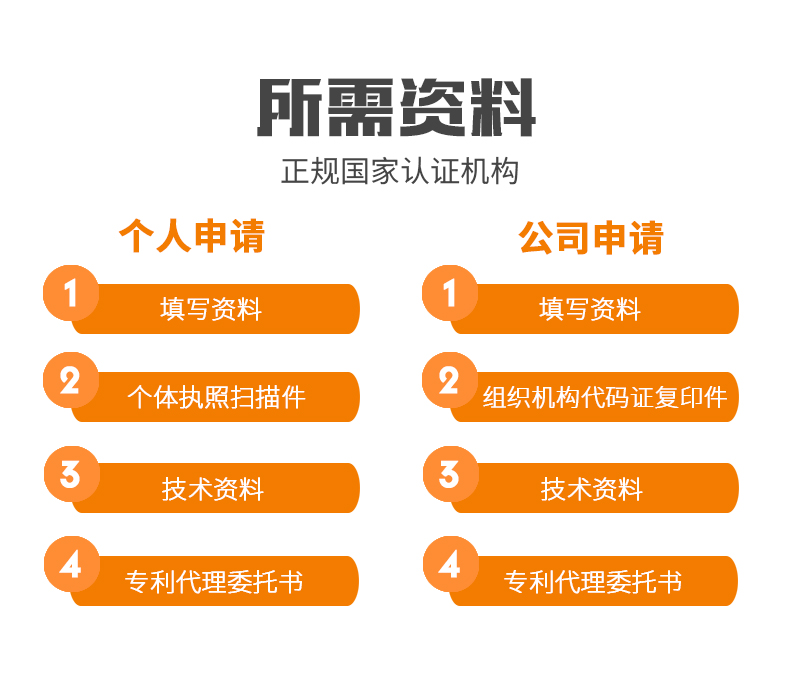申請(qǐng)專(zhuān)利所需資料.jpg